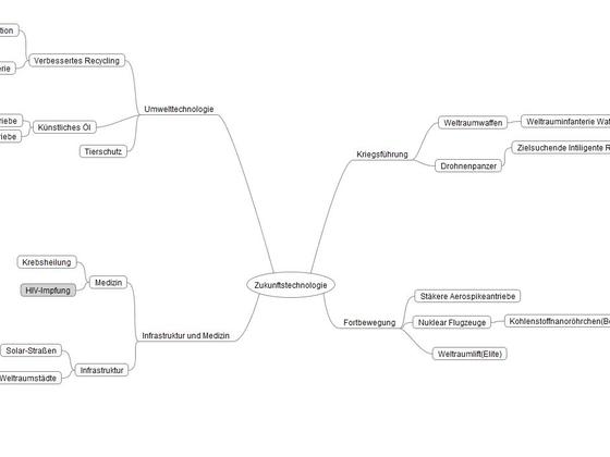 Zukuntstech-Techtree RP1