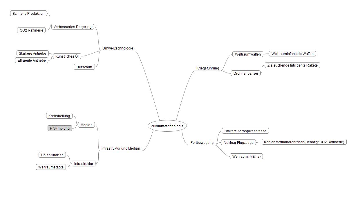 Zukuntstech-Techtree RP1