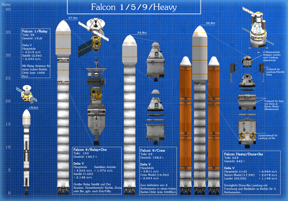 Falcon Raketen - Blaupause
