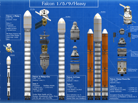 Falcon Raketen - Blaupause