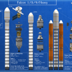 Falcon Raketen - Blaupause