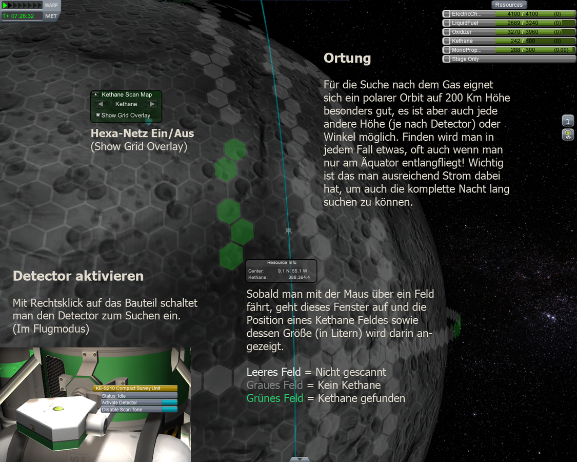 Kethane - Ortung