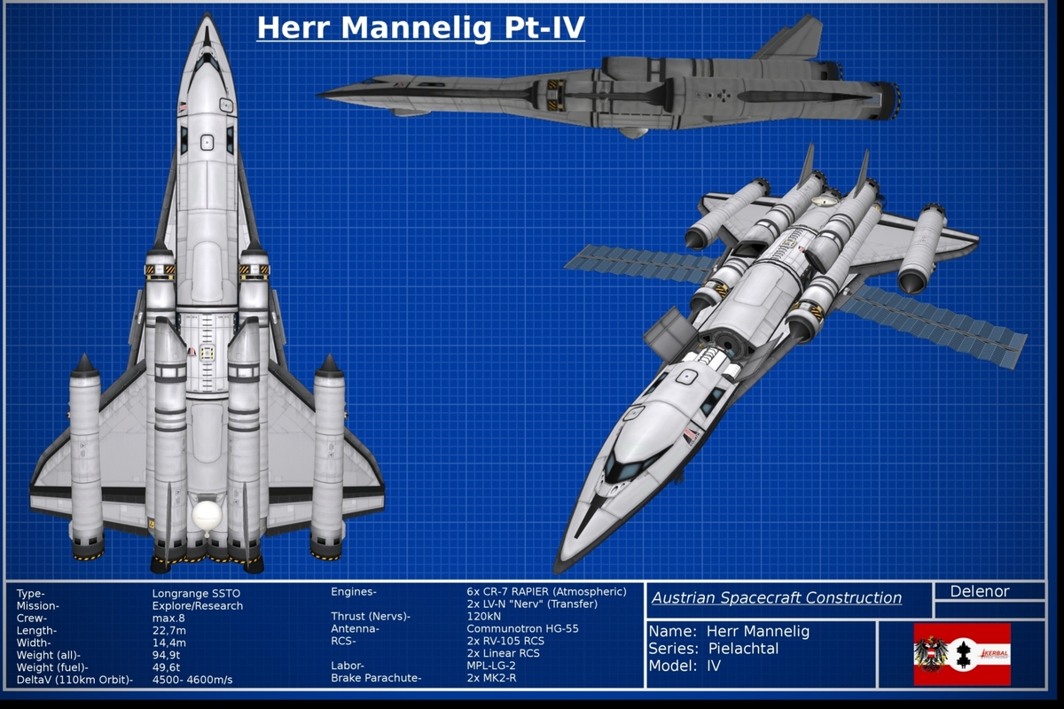 Herr Mannelig Pt-IV