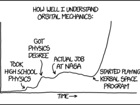 How well i unterstand Orbital Mechanics