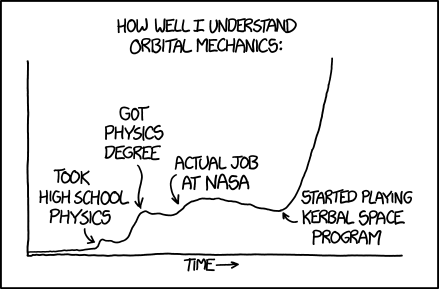 How well i unterstand Orbital Mechanics