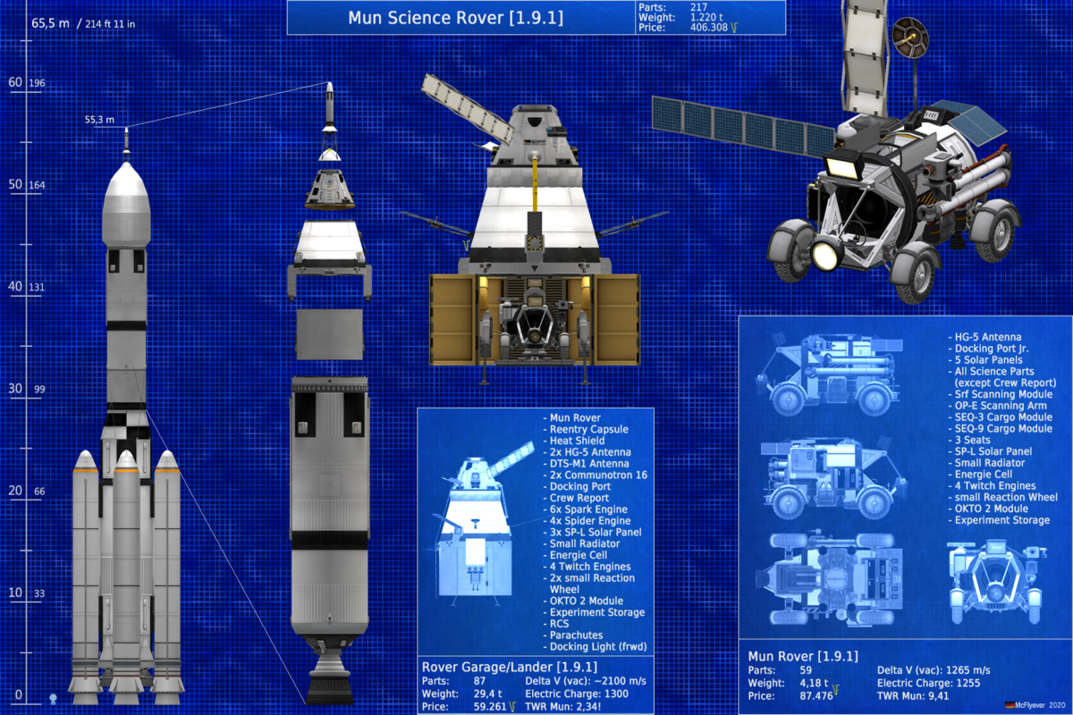 Mun Science Rover