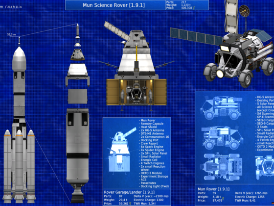 Mun Science Rover