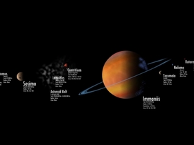 Kerbol System - Useridee