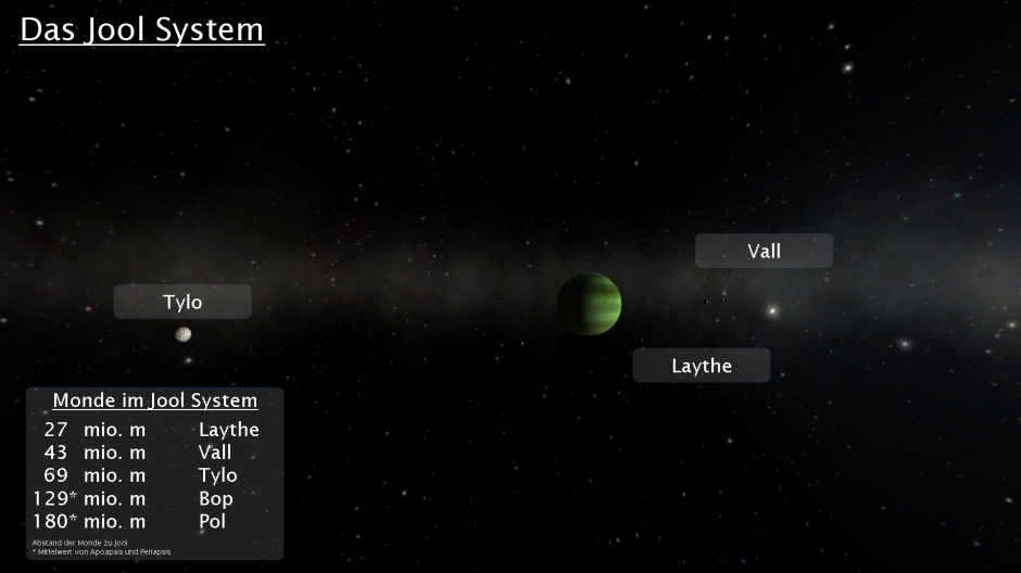 Das Jool System