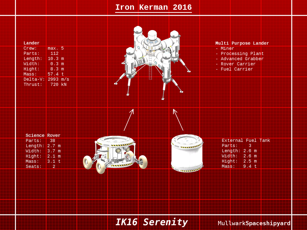 IK16 Serenity