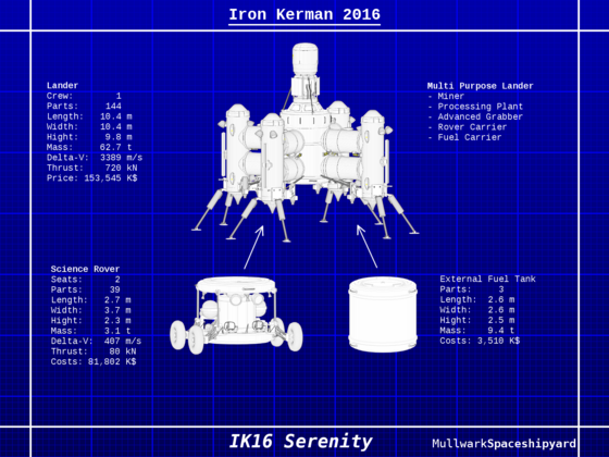 IK16 Serenity