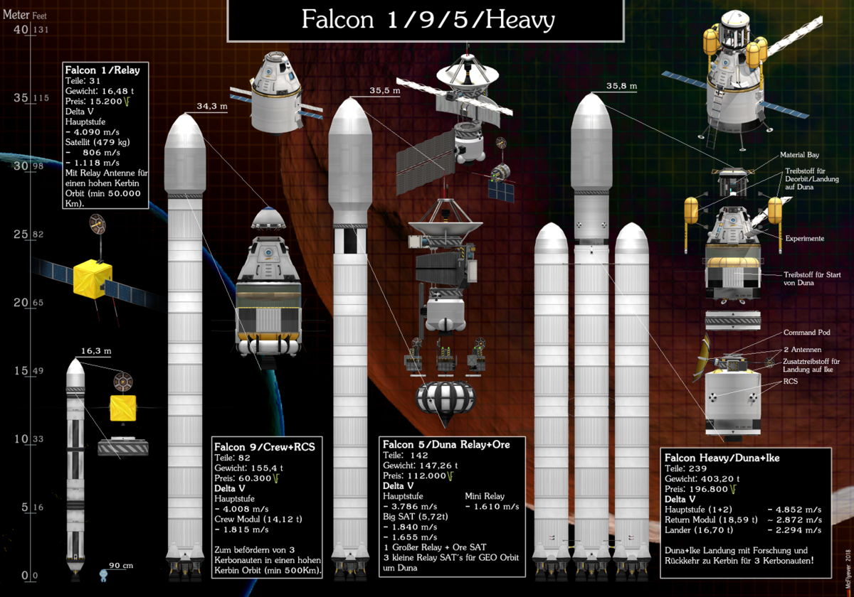 Falcon Raketen [1.4.3]