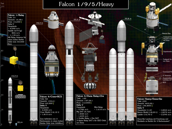 Falcon Raketen [1.4.3]