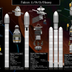 Falcon Raketen [1.4.3]