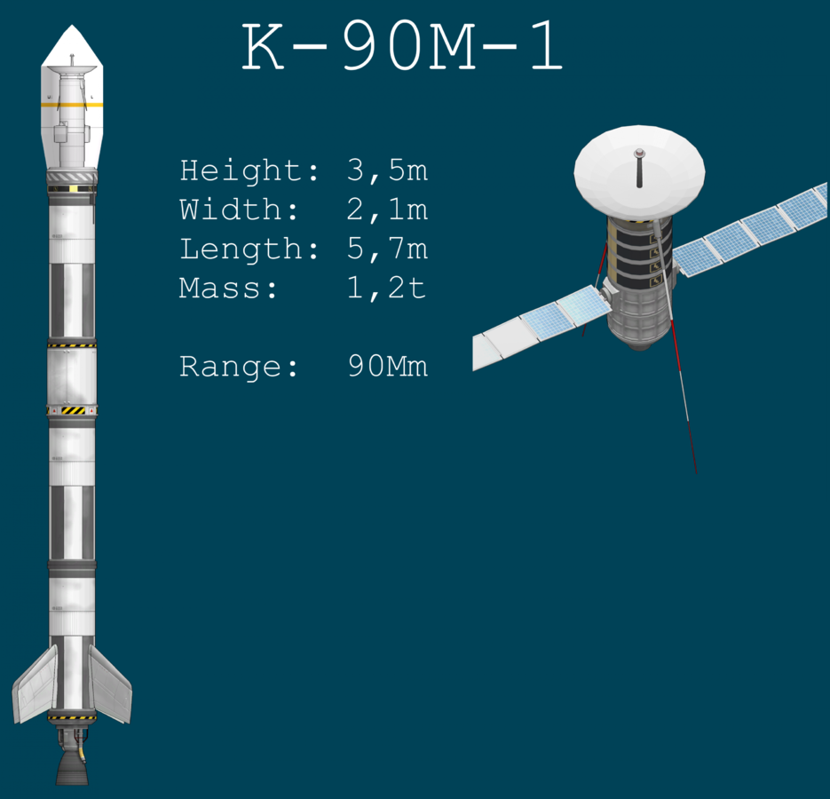 K-90M-1 Details