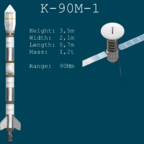 K-90M-1 Details
