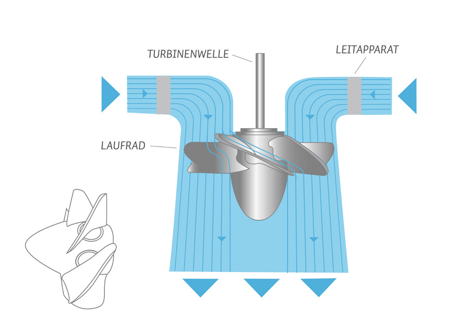 kaplan-turbine.jpg